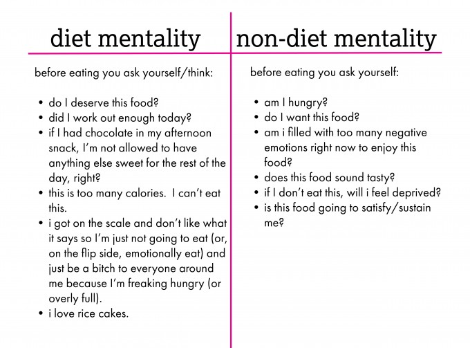 diet mentality vs non-diet mentality