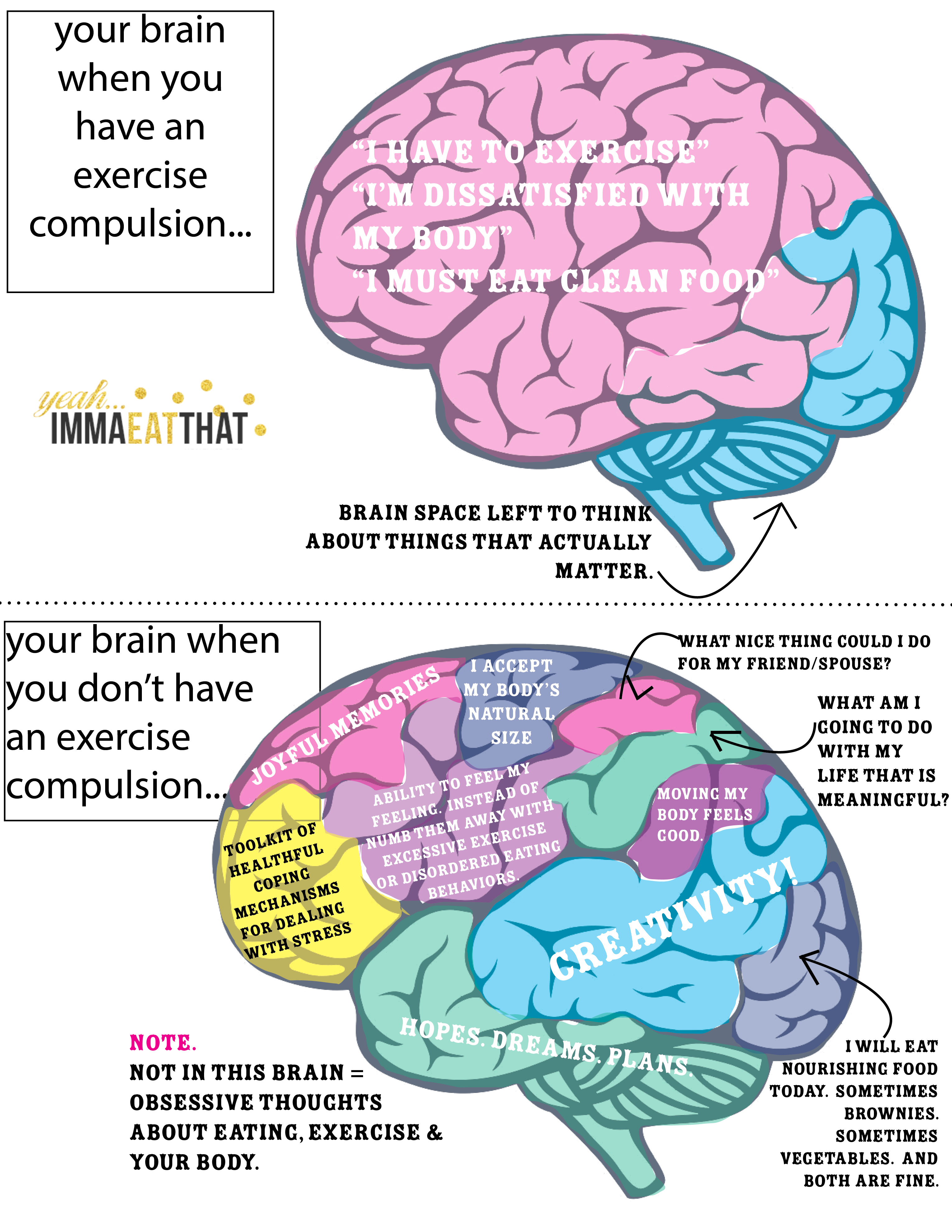 your brain when you have an exercise compulsion vs when you don't | immaEATthat.com